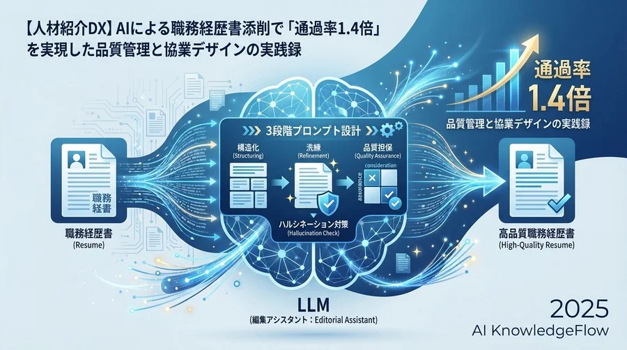 実装の現場：AI臭さを消すための「3段階プロンプト」設計 - Section Image
