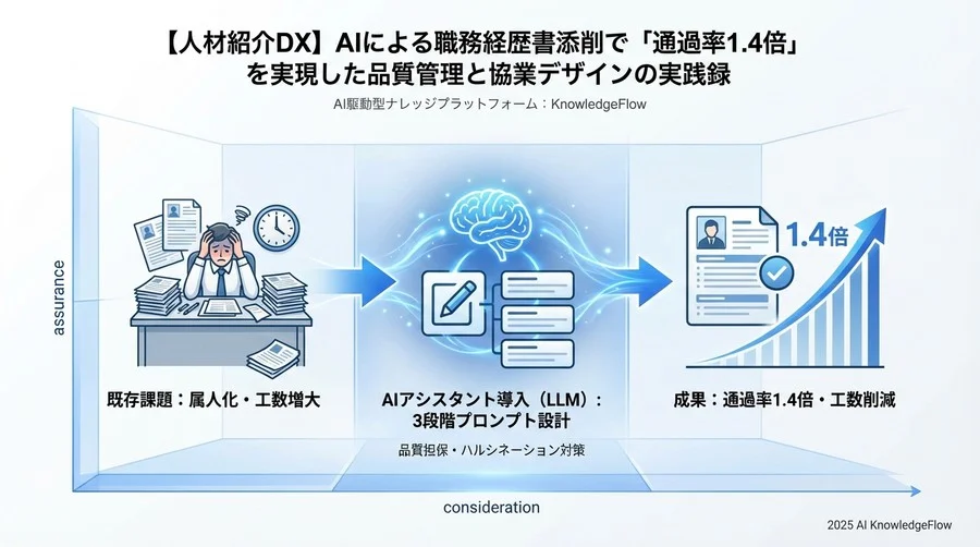 4. 直面した壁：候補者の「違和感」と社内の反発 - Section Image 3