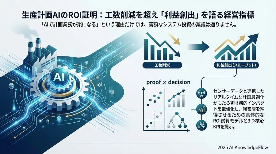 センサー×AI連携で追うべき「3つの核心KPI」 - Section Image