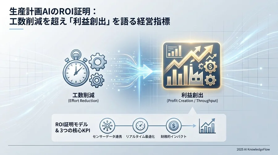 【実例試算】投資回収期間（ROI）を算出するロジック - Section Image