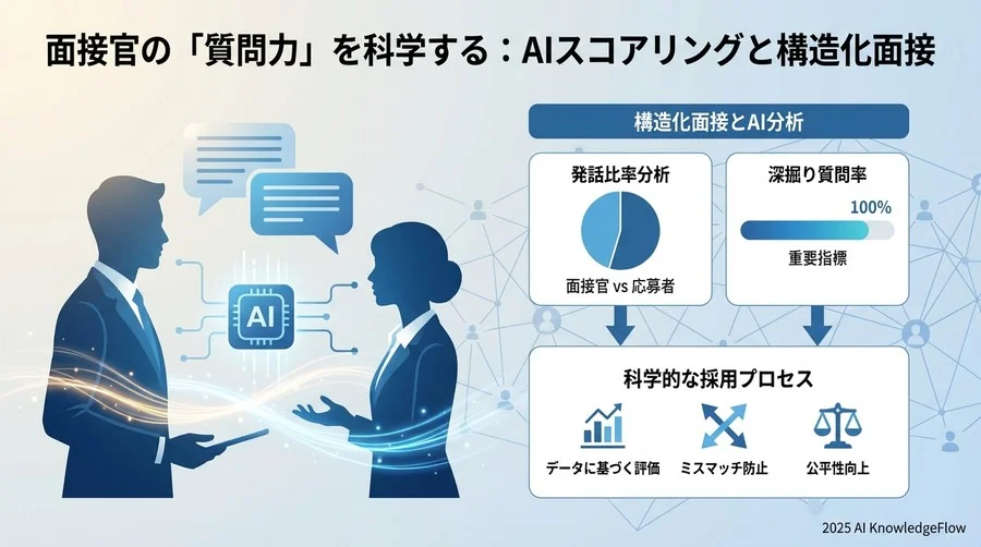 1. 面接品質を定義する「基礎理論」用語 - Section Image
