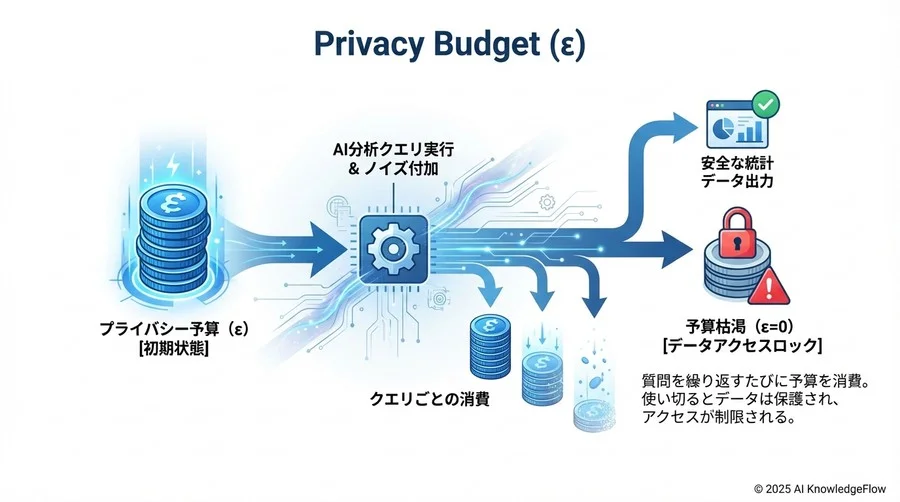 4. Appleや米国国勢調査局が採用する「信頼」への投資対効果 - Section Image 3