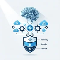 FinOpsのAI活用で損失を防ぐ「3層ガバナンスモデル」：財務リスクの正体と対策