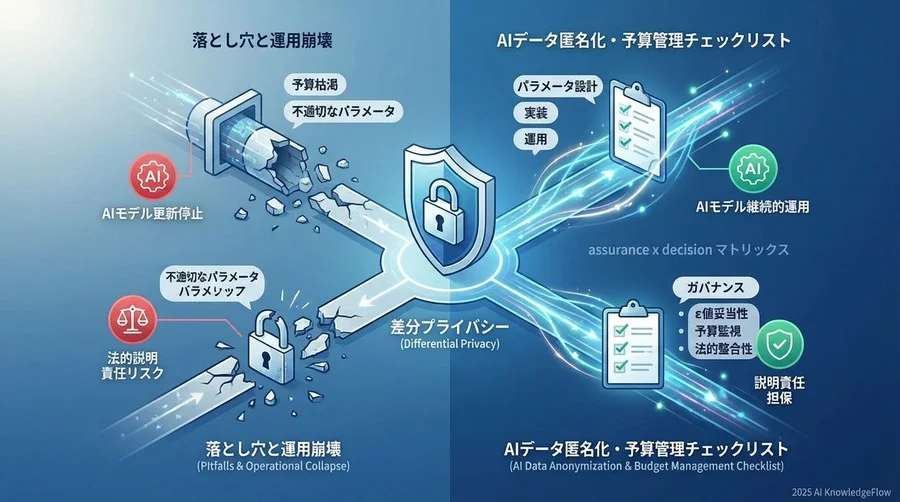 2. 実装・検証フェーズ（Implementation） - Section Image