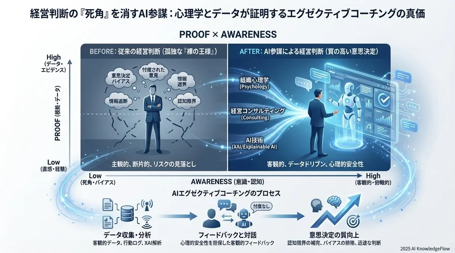 見解②：経営コンサルタントが見た「忖度なし」のAIがもたらすROI - Section Image 3
