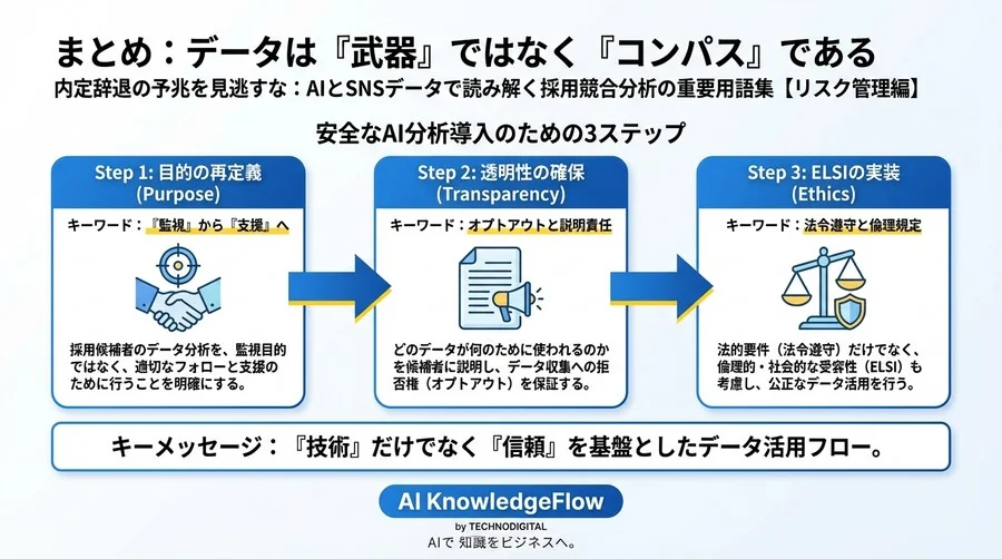 内定辞退の予兆を見逃すな：AIとSNSデータで読み解く採用競合分析の重要用語集【リスク管理編】 - Conclusion Image