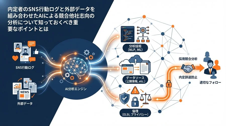 内定辞退の予兆を見逃すな：AIとSNSデータで読み解く採用競合分析の重要用語集【リスク管理編】