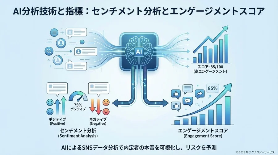 3. AI分析技術と指標に関する用語 - Section Image