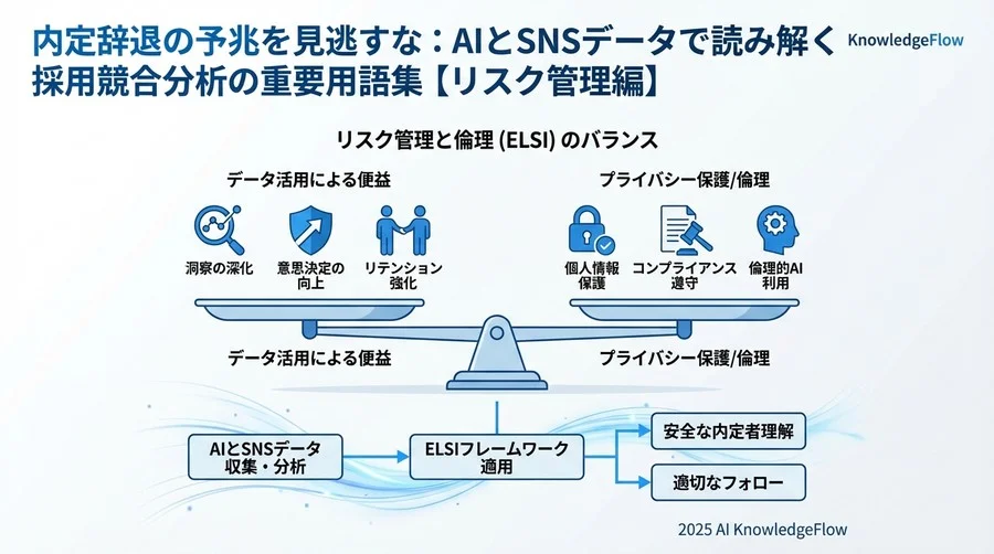 3. AI分析技術と指標に関する用語 - Section Image 3