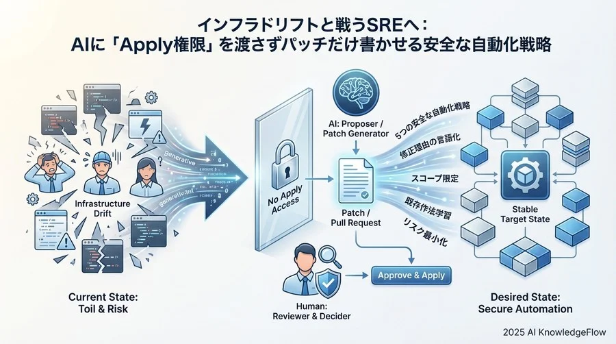 Tip 4：AIに「既存コードの作法」を学習させる - Section Image 3
