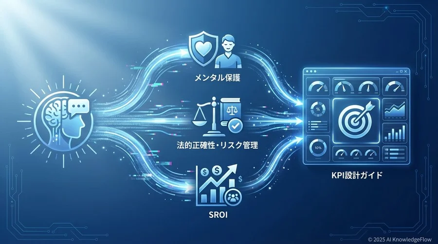 【定性的KPI】法的正確性とメンタルケア品質のスコアリング - Section Image