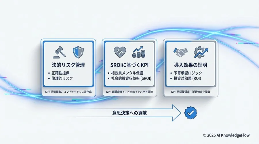 成功基準のベンチマークとフェーズ別目標設定 - Section Image 3