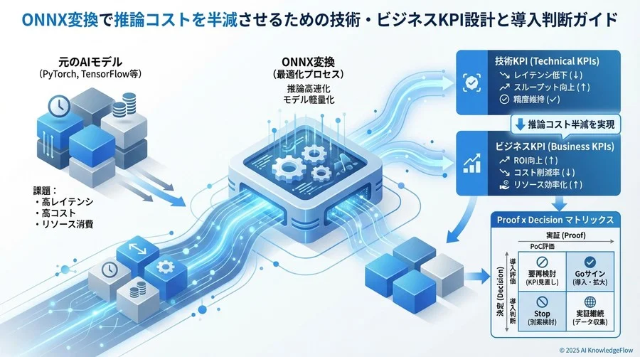 測定環境とベンチマークの落とし穴 - Section Image 3