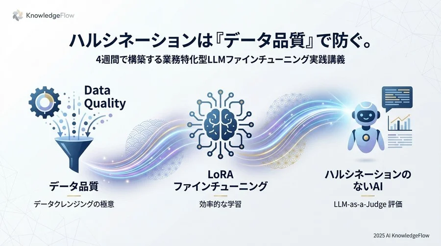 Week 2：知識の定着と崩壊を防ぐ学習プロセスの設計 - Section Image
