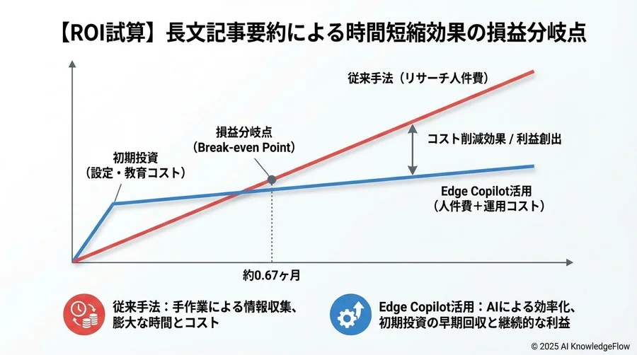 運用フェーズにおけるリスク対策コストの試算 - Section Image 3