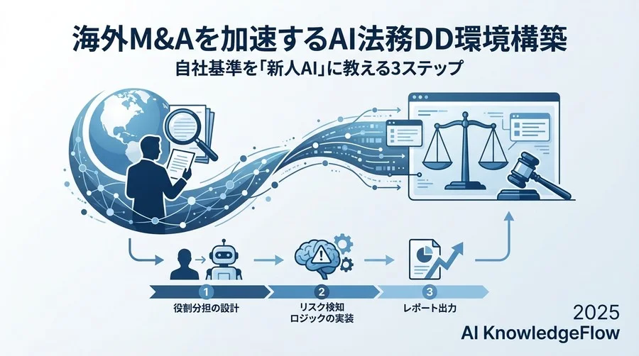 事前準備：審査プレイブックの構造化とデータ整備 - Section Image