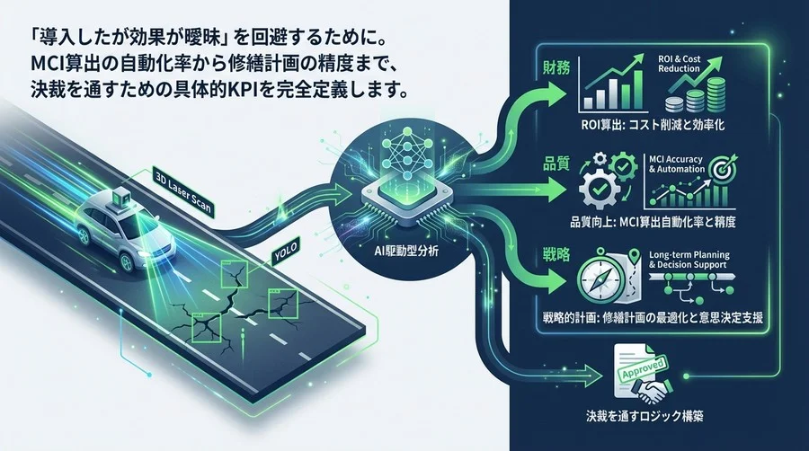 路面性状調査AIの投資対効果を証明する：決裁を通すROI算出と3つの必須KPI