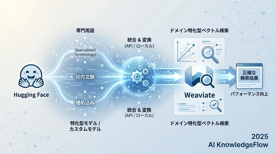 2. 実装前の検討：モデル選定とホスティング戦略 - Section Image