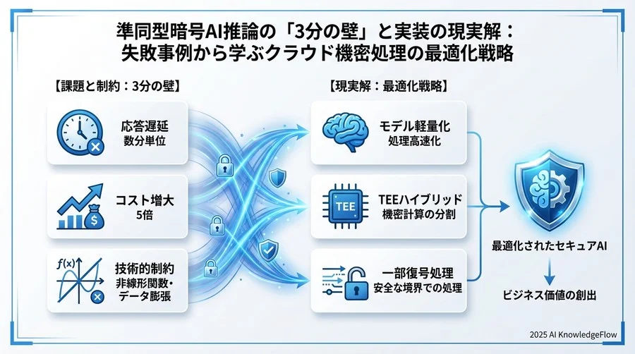回避策と実装への正しいアプローチ - Section Image 3