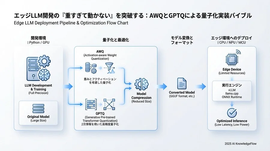 calib_dataを指定しない場合、デフォルトのデータセットが使用されます - Section Image 3