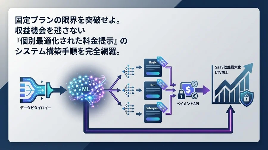 SaaS収益を最大化する動的プライシング実装：MLモデルと決済APIの完全統合ガイド