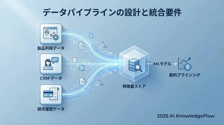 2. データパイプラインの設計と統合要件 - Section Image