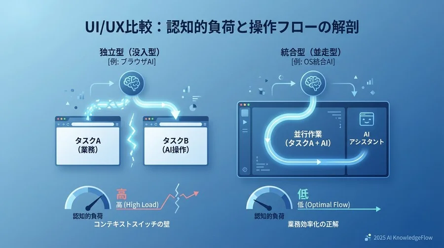 UI/UX比較：認知的負荷と操作フローの解剖 - Section Image