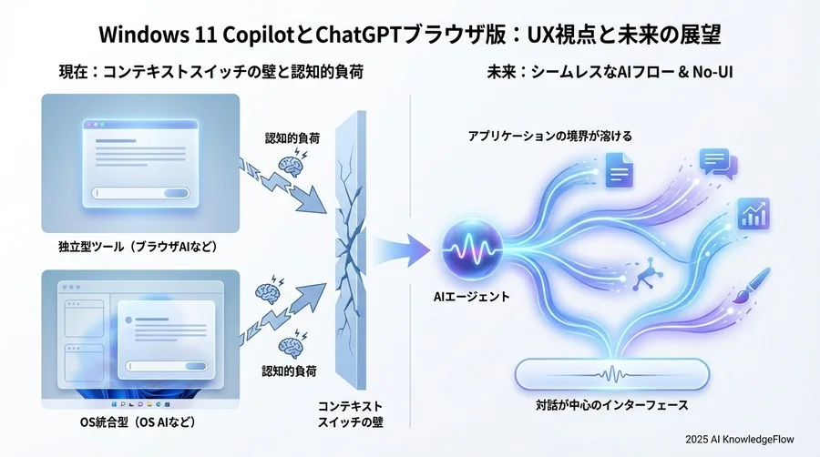 操作効率の実測：ユースケース別勝者判定 - Section Image 3