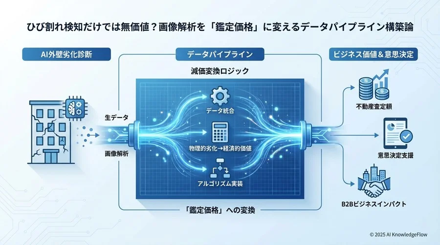 Step 1: 評価に耐えうる画像データの収集と規格化 - Section Image