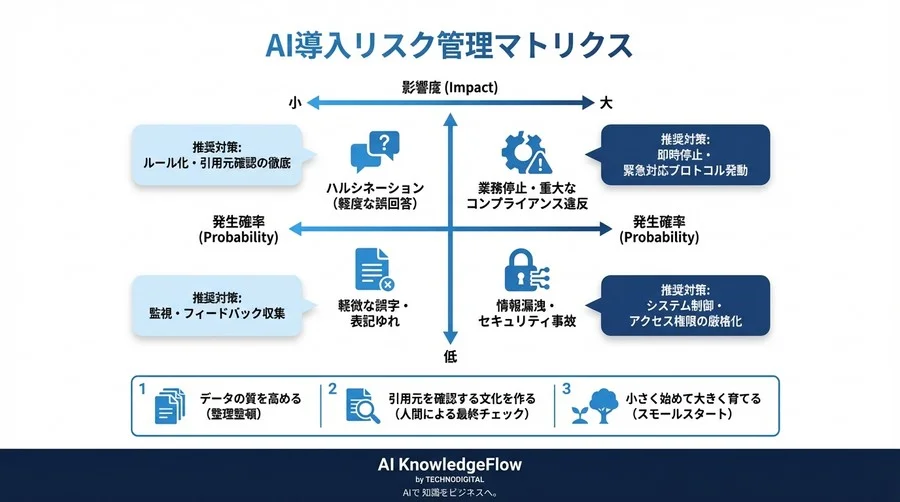 社内AI検索の「見えない不安」を解消する：RAG×AIエージェントを安全に使いこなすリスク管理と運用ルール - Conclusion Image