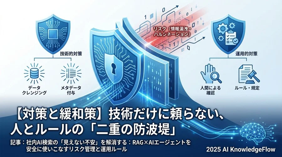 【対策と緩和策】技術だけに頼らない、人とルールの「二重の防波堤」 - Section Image