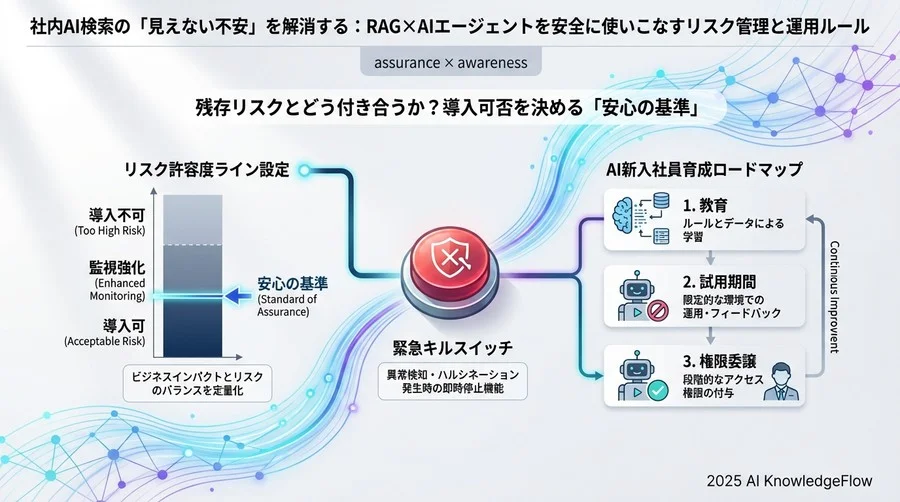 【対策と緩和策】技術だけに頼らない、人とルールの「二重の防波堤」 - Section Image 3