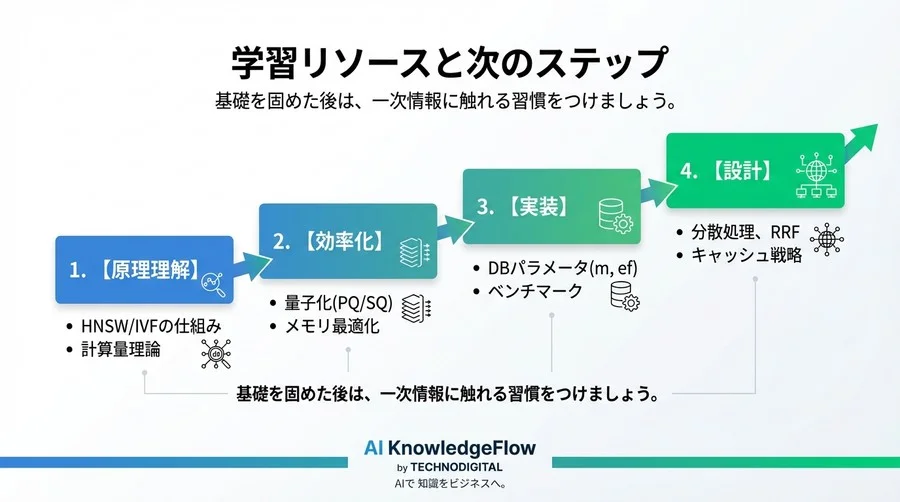 クロスモーダル検索が遅い？HNSWと量子化で10億規模を捌く高速化技術の全貌 - Conclusion Image