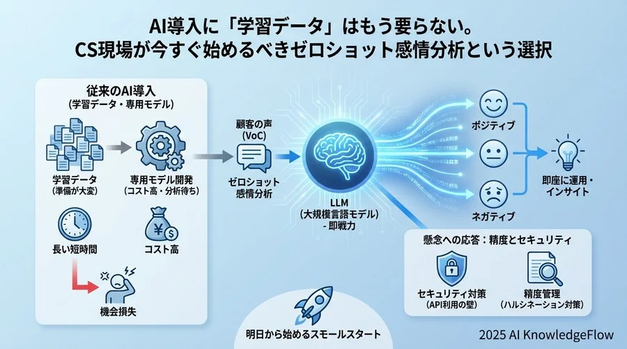 懸念への応答：精度とセキュリティに対する現実的な解 - Section Image
