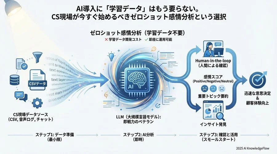 懸念への応答：精度とセキュリティに対する現実的な解 - Section Image 3