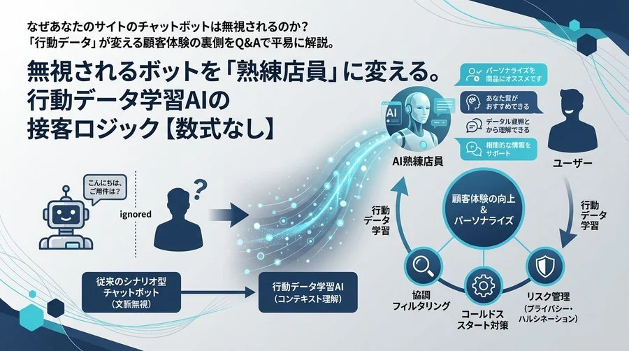 無視されるボットを「熟練店員」に変える。行動データ学習AIの接客ロジック【数式なし】