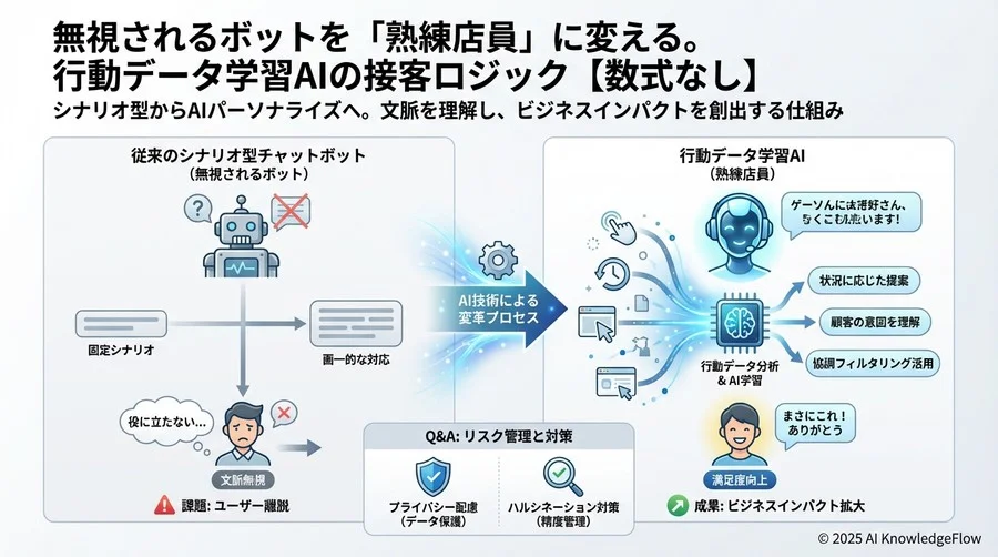 懸念・リスク編：導入前に知っておくべきこと - Section Image 3