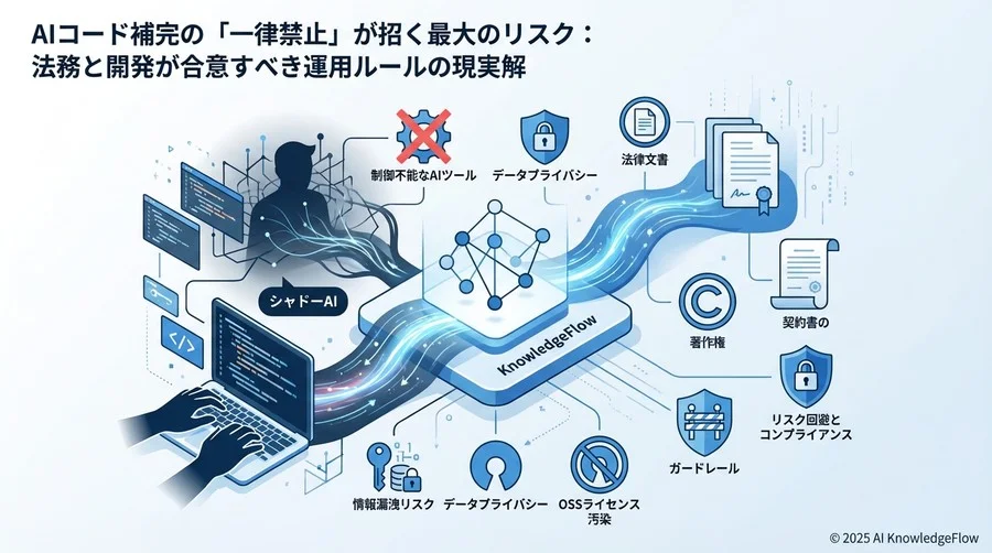 誤解①：「入力した自社コードはすべてAIに学習され、他社に流出する」 - Section Image