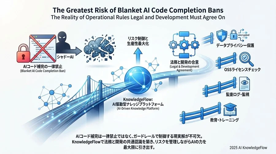 誤解③：「OSSライセンス汚染を防ぐには、AIツールを使わないしかない」 - Section Image 3