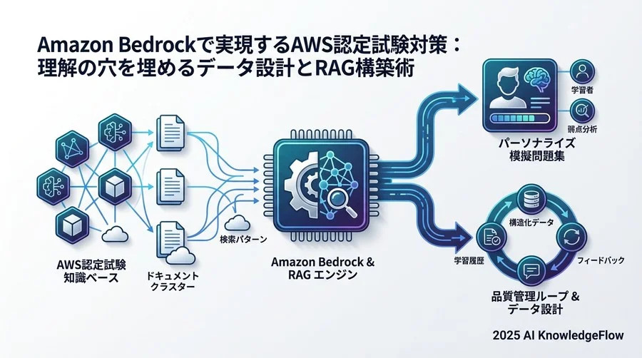 フェーズ2：学習者プロファイル（履歴データ）の動的モデリング - Section Image