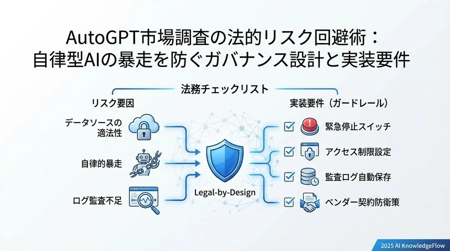 万が一の『暴走』に備える責任分界と契約条項 - Section Image 3