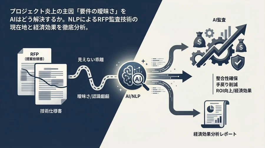 RFPと仕様書の「見えない乖離」をNLPで監査する：AIプロジェクトの手戻り削減と経済効果分析レポート