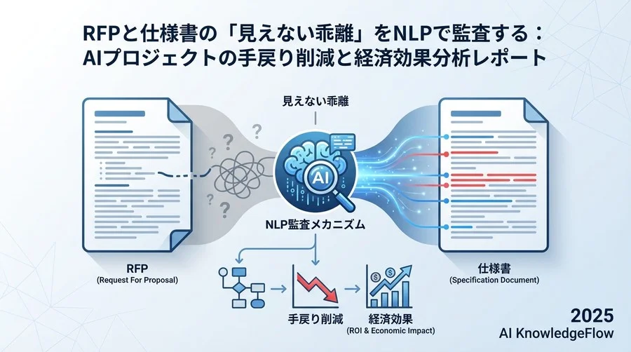 技術トレンド：NLPはいかにして「文脈の不一致」を見抜くか - Section Image