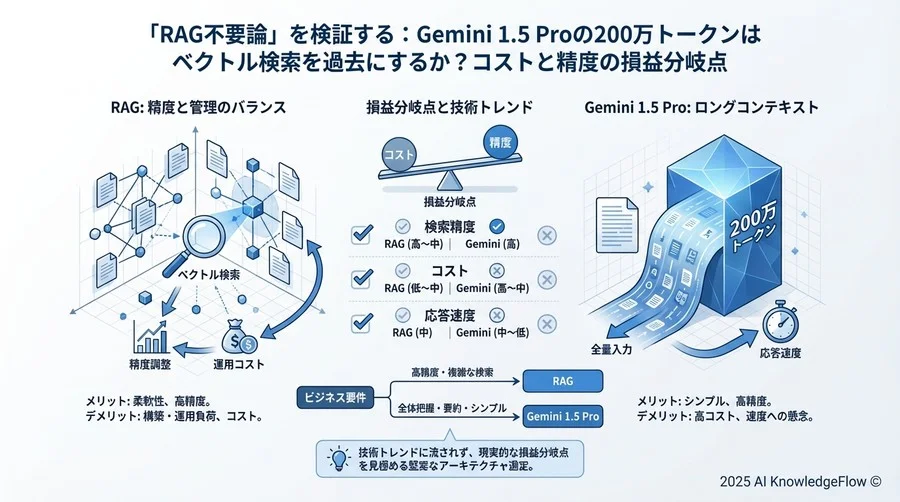 検証3：運用・メンテナンス（Maintenance）— エンジニアの負荷 - Section Image 3