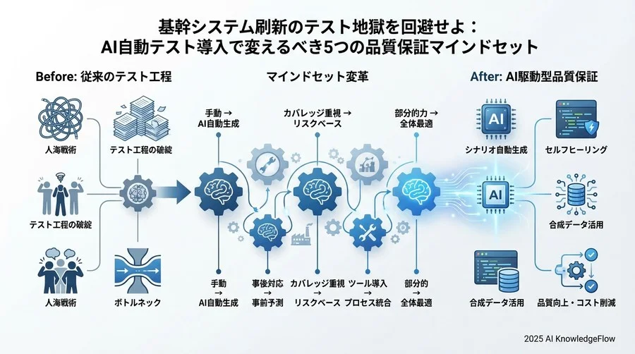 Tip 4：目視確認の限界を超える「AIによる画像・ログ判定」 - Section Image 3