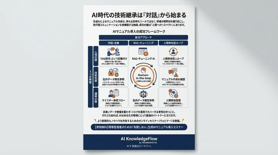 現場の拒絶とハルシネーションをどう克服したか？製造業の『失敗しない』生成AIマニュアル構築全記録 - Conclusion Image