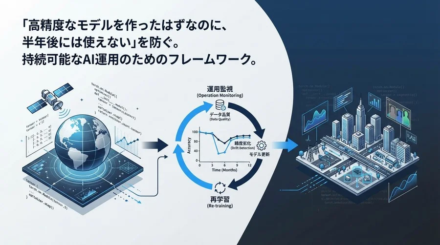 衛星画像AIの精度を半年後も維持するには？PyTorch実装とセットで考える運用監視と再学習の極意