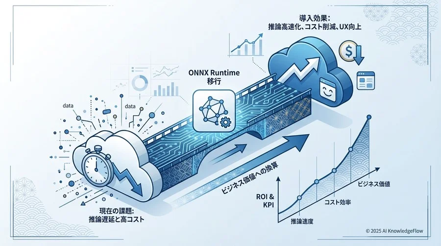 ONNX Runtime導入効果を測る5つの核心KPI - Section Image
