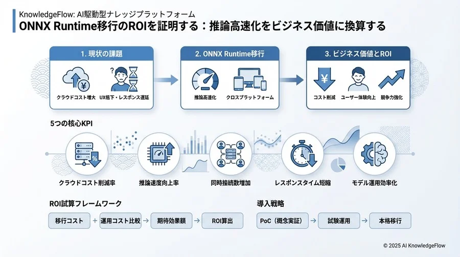 ROI（投資対効果）の試算シミュレーション - Section Image 3