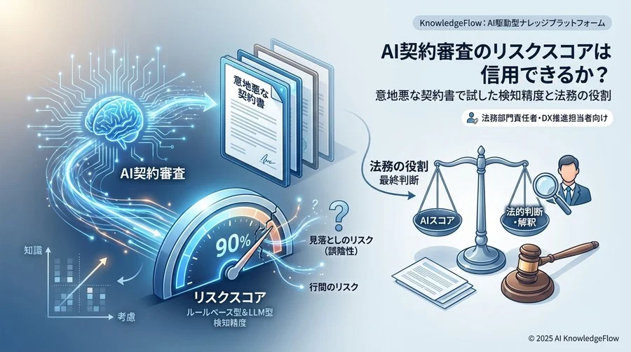 実測結果サマリー：タイプ別リスク検知能力の限界 - Section Image